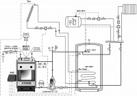 laddomat_vyrovn_nadrz_solar