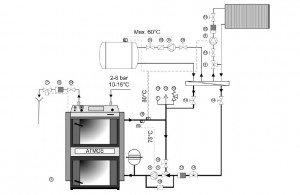 Další doporučená zapojení kotlů