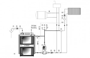 Další doporučená zapojení kotlů