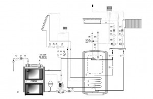 Další doporučená zapojení kotlů