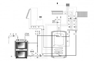 Další doporučená zapojení kotlů