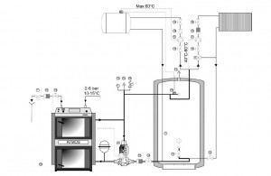 Další doporučená zapojení kotlů