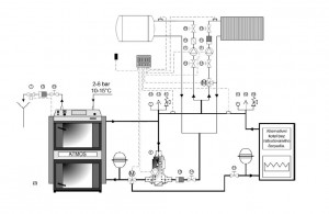 Další doporučená zapojení kotlů
