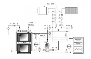 Další doporučená zapojení kotlů