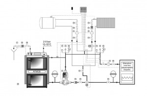 Další doporučená zapojení kotlů