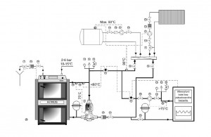 Další doporučená zapojení kotlů