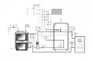 Další doporučená zapojení kotlů