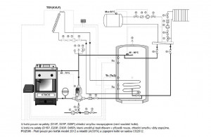 Další doporučená zapojení kotlů