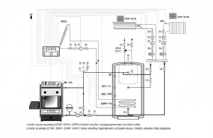 Další doporučená zapojení kotlů