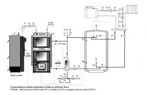 Další doporučená zapojení kotlů