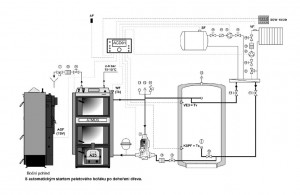 Další doporučená zapojení kotlů