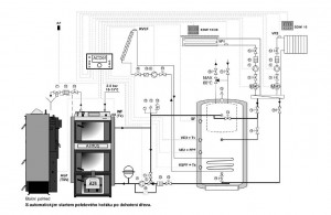 Další doporučená zapojení kotlů