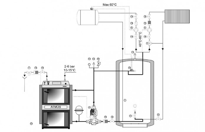 Předepsané zapojení kotle  s vyrovnávací nádrží