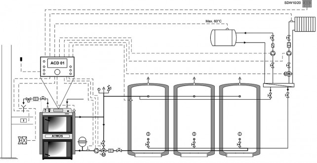 Zapojení kotle  s regulací ACD 01