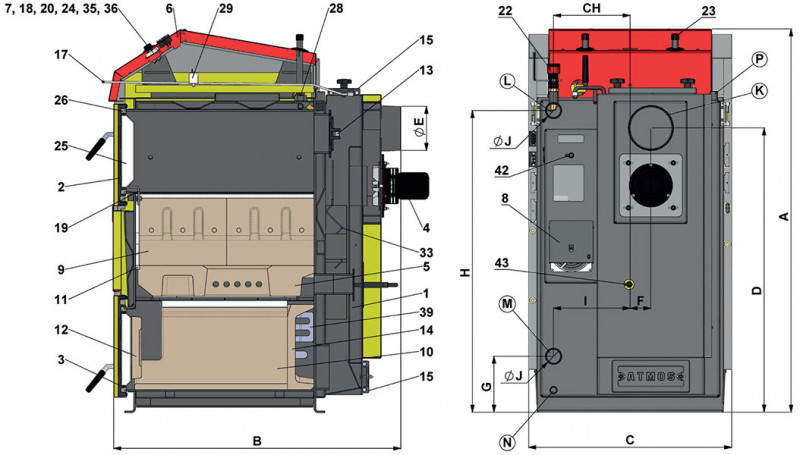 Legenda  k nákresu kotlů na dřevo