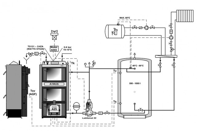 DOPORUČENÉ ZAPOJENÍ  S LADDOMATEM 22  A VYROVNÁVACÍ (AKUMULAČNÍ) NÁDRŽÍ