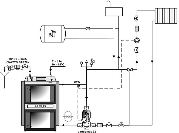 Zapojení kotle  s Laddomatem 22 bez akumulačních nádrží