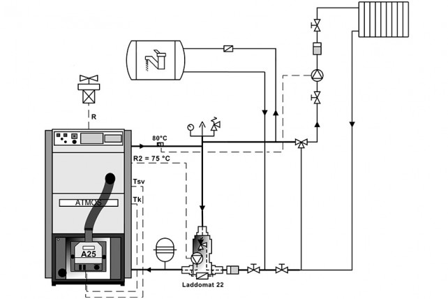 Možné zapojení kotle DxxPX bez vyrovnávací nádrže  a řízení kotlového čerpadla podle teploty kotle (čidla TK)  z hořáku A25