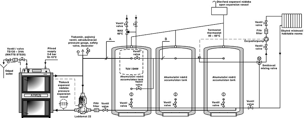 schema_do_navod_4_dc_cxxs_cz_ang