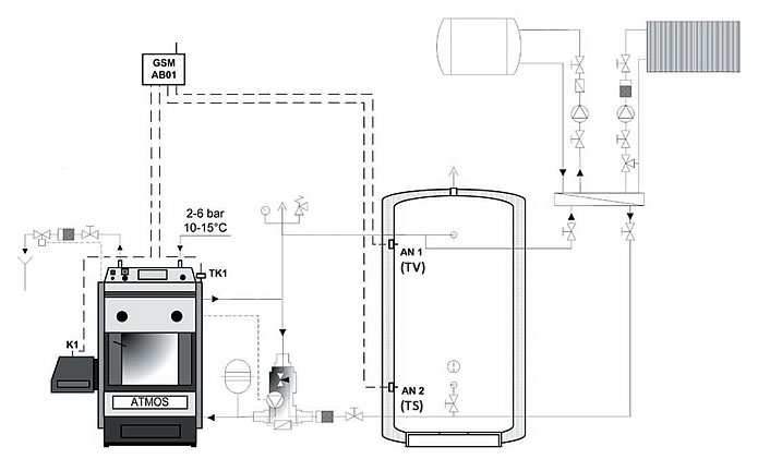 ovládání kotle přes telefon