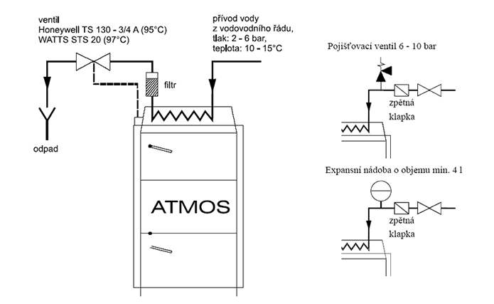 Zapojení chladící smyčky proti přetopení s pojistným ventilem Honeywell TS 130 - 3/4 A nebo WATTS STS20
