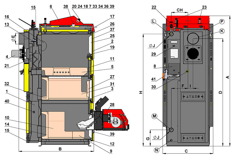 LEGENDA K NÁKRESU PRO KOTLE DCxxSP(X)